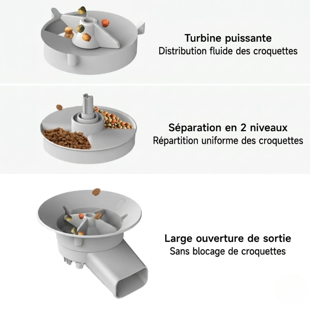 mécanisme interne distributeur croquettes chat, turbine puissante 
distribution fluide, séparation 2 niveaux répartition uniforme, 
large ouverture de sortie sans blocage de croquettes