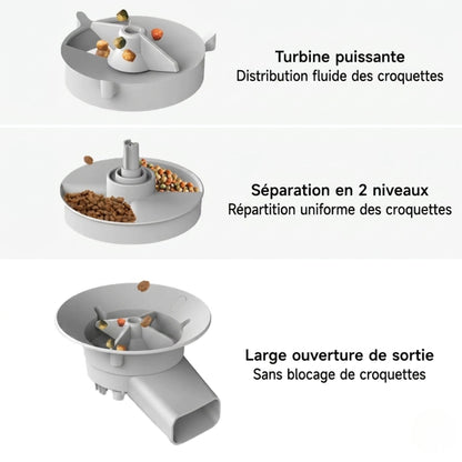 mécanisme interne distributeur croquettes chat, turbine puissante 
distribution fluide, séparation 2 niveaux répartition uniforme, 
large ouverture de sortie sans blocage de croquettes