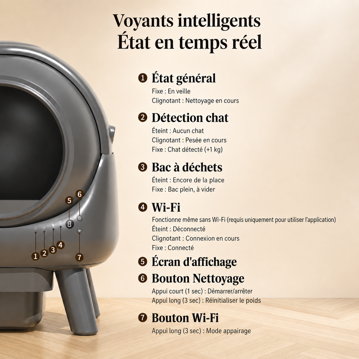 Litière automatique pour chat avec voyants intelligents, indicateurs de statut en temps réel, connexion Wi-Fi et système de nettoyage automatique Catedo