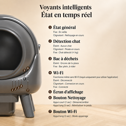 Litière automatique pour chat avec voyants intelligents, indicateurs de statut en temps réel, connexion Wi-Fi et système de nettoyage automatique Catedo