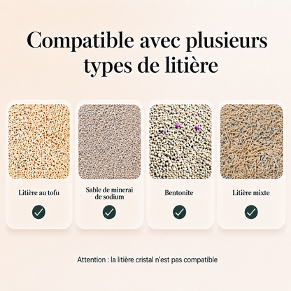 Litière automatique compatible tofu, sable de minerai de sodium, bentonite et litière mixte, incompatible litière cristal