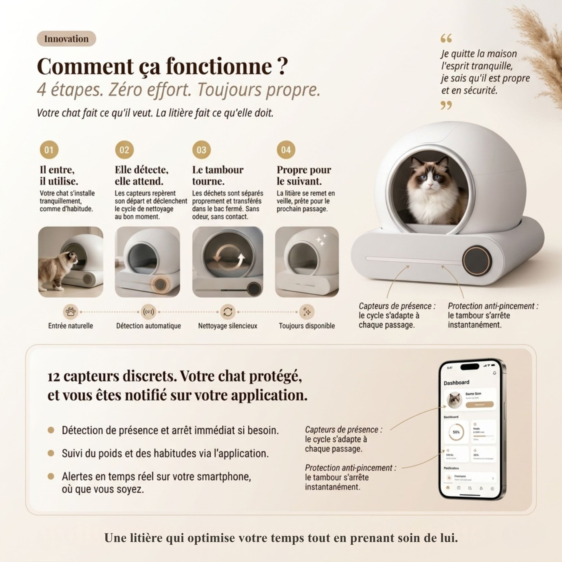 Litière autonettoyante cycle de nettoyage 4 étapes - entrée chat, détection automatique, rotation tambour, remise en veille - 12 capteurs et application mobile