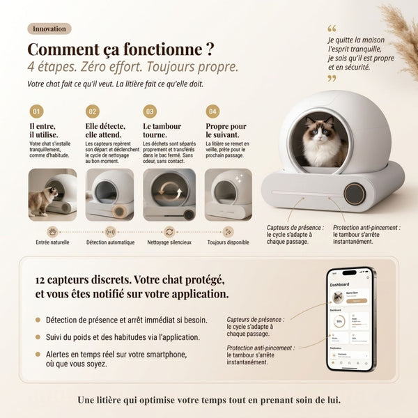 Litière autonettoyante cycle de nettoyage 4 étapes - entrée chat, détection automatique, rotation tambour, remise en veille - 12 capteurs et application mobile